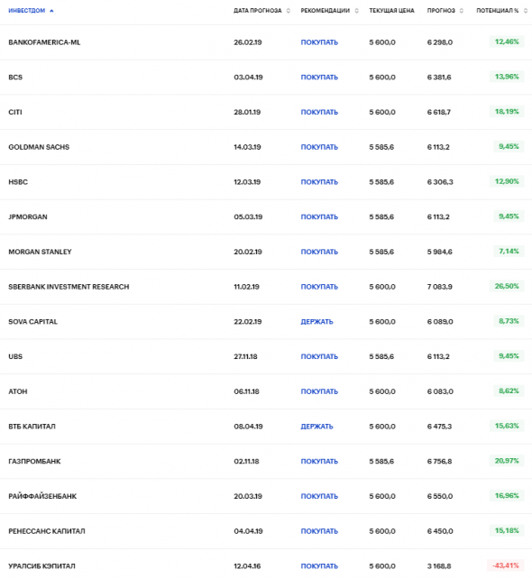 Консенсус прогнозы ИНВЕСТДОМОВ. Модернизируя свои портфели