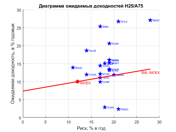 Консенсус прогноз. Готов для включения в инвестиционный бюллетень