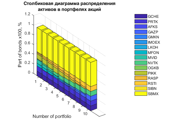 Фундаментальные оценки теперь доступны в Инвестиционном бюллетене