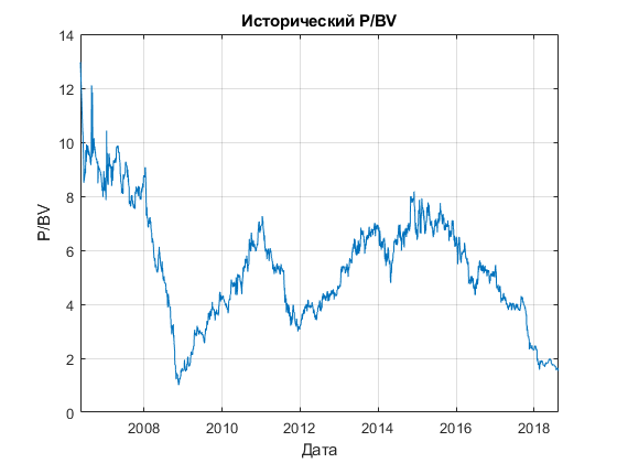 Пора бежать в Магнит, или лучше за его акциями?