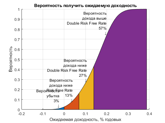 Пора бежать в Магнит, или лучше за его акциями?