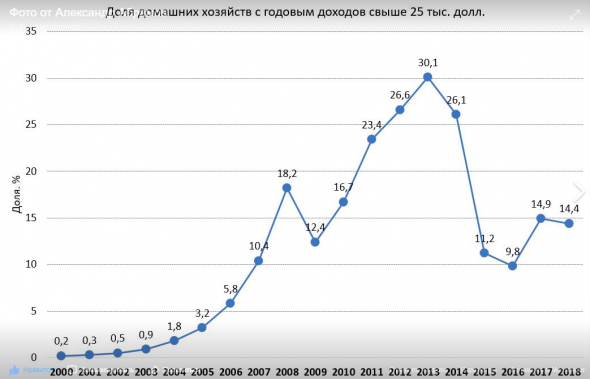 Закройте за собой дверь! ЦБ уничтожает фондовый рынок в России