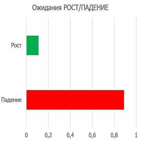 Что будет с экономикой России? И что делать инвестору?