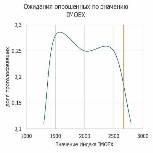 Что будет с экономикой России? И что делать инвестору?