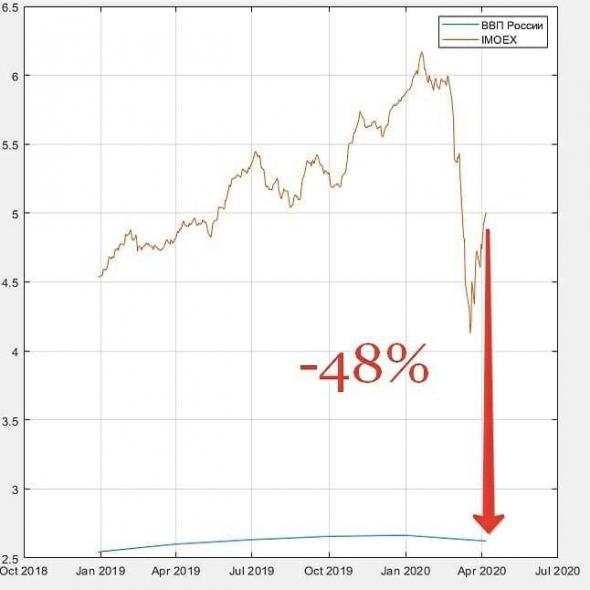 Что будет с экономикой России? И что делать инвестору?