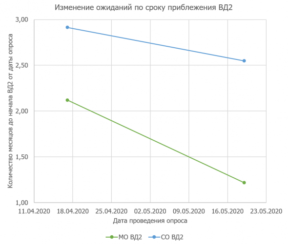 Насторения более оптимистичны, но математическое совпадение обескураживает. Об ожиданиях Великой Депрессии.