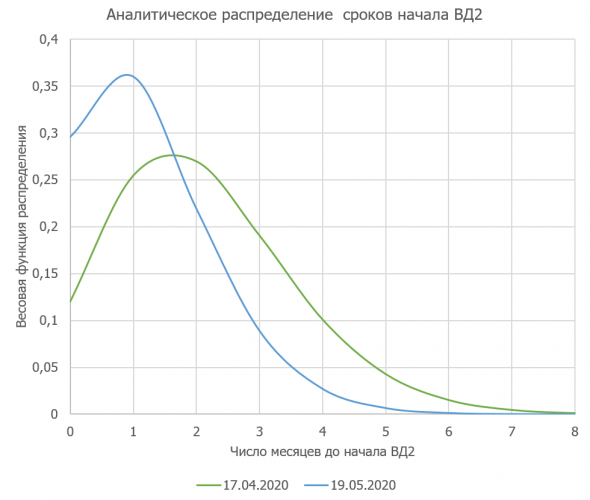 Насторения более оптимистичны, но математическое совпадение обескураживает. Об ожиданиях Великой Депрессии.