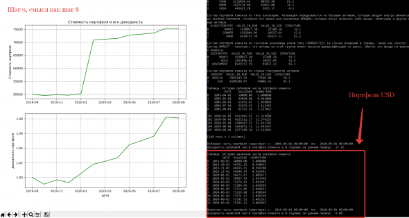 Считаю портфель. Теперь автоматически. Python и SQL приходят на помощь...