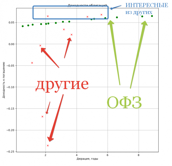 Доходность облигаций к погашению, расчет методом Джонкарта