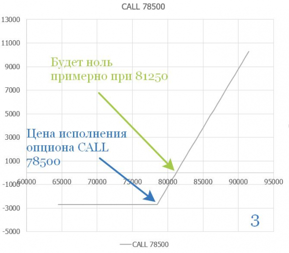 Фьючерсы и опционы, чем и когда выгодно страховать свои позиции?