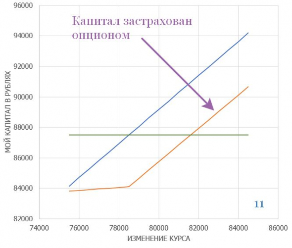 Фьючерсы и опционы, чем и когда выгодно страховать свои позиции?