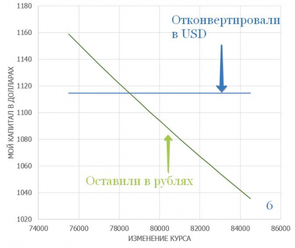 Фьючерсы и опционы, чем и когда выгодно страховать свои позиции?