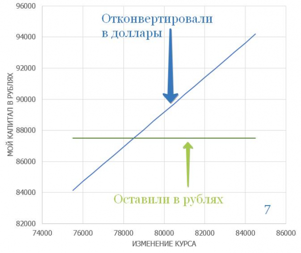 Фьючерсы и опционы, чем и когда выгодно страховать свои позиции?