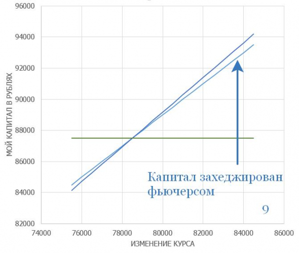 Фьючерсы и опционы, чем и когда выгодно страховать свои позиции?