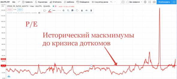 BLACK HAWK DOWN! Инвестиции в америку под большим вопросом!