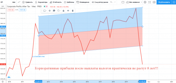 BLACK HAWK DOWN! Инвестиции в америку под большим вопросом!