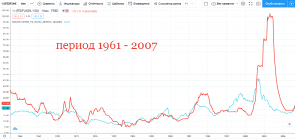 BLACK HAWK DOWN! Инвестиции в америку под большим вопросом!