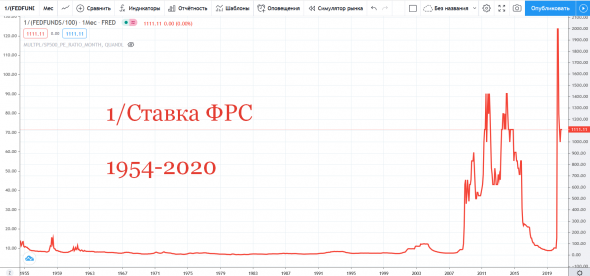 BLACK HAWK DOWN! Инвестиции в америку под большим вопросом!