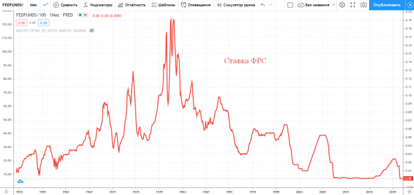 BLACK HAWK DOWN! Инвестиции в америку под большим вопросом!