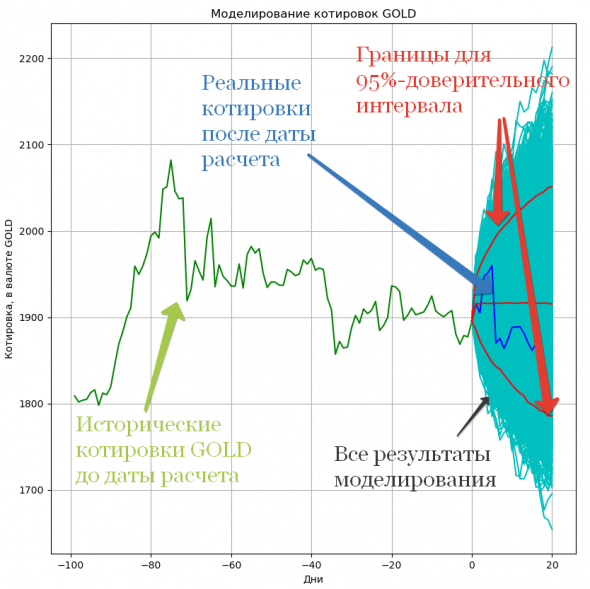 Волатильность позволяет понять нормальность и не обращать внимание на информационный шум