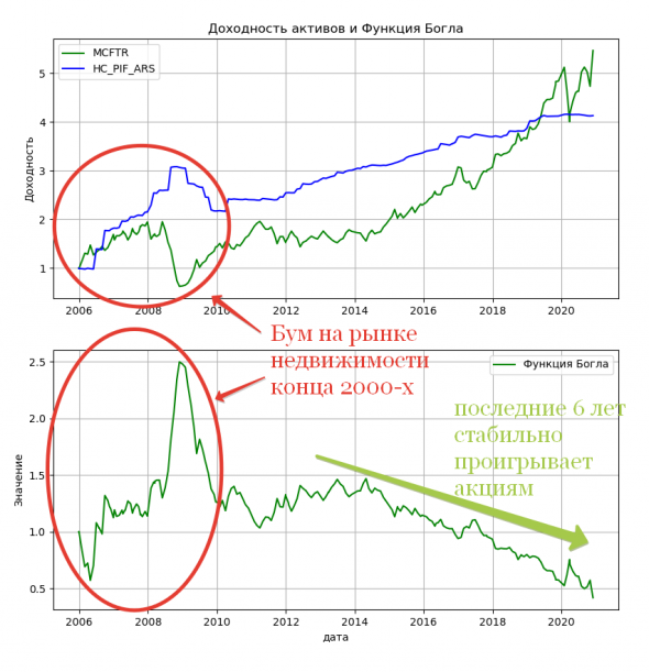 Инвестируем в недвижимость на стадии котлована?