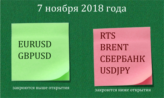 4 инструмента которые завтра упадут и 2 которые вырастут.