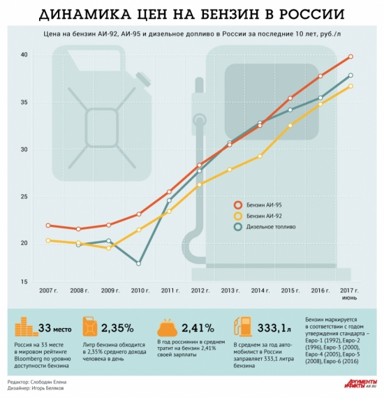 Хотел купить дизель, а нет уж останусь на бензине