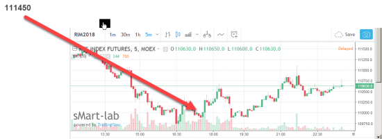 по поводу шорта ртс