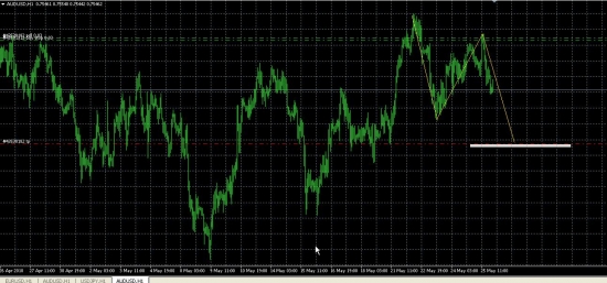 Вход по AUD от 25 мая: