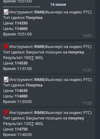 Фьючерс РТС, торгового робота из Telegram, новые результаты