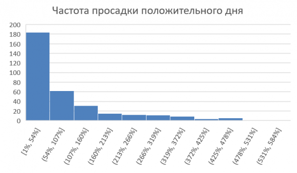 &quot;Оценка размера возможной просадки&quot; или &quot;-Карл, какая у нас высота? - Минус 999999м СЭЭЭЭР! -Отлично, пора на взлет!&quot;