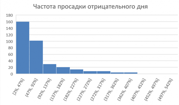 &quot;Оценка размера возможной просадки&quot; или &quot;-Карл, какая у нас высота? - Минус 999999м СЭЭЭЭР! -Отлично, пора на взлет!&quot;