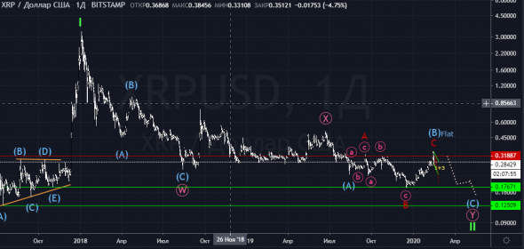 XRPUSD. То, о чем вам не скажут ;)