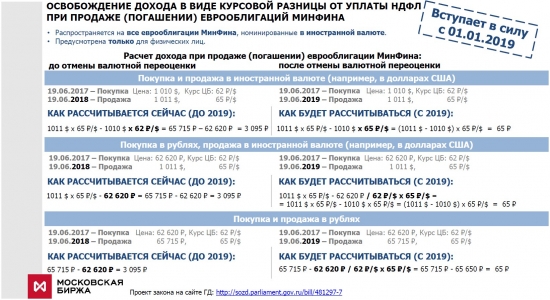 Росевробонды с 01.01.2019