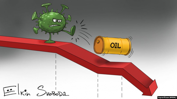 НЕФТЬ торговля интрадей - Клуб Нефтяников