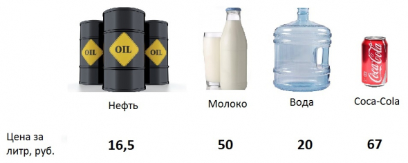 НЕФТЬ торговля интрадей - Клуб Нефтяников