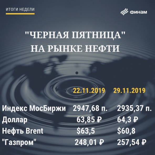 НЕФТЬ торговля интрадей - Клуб Нефтяников