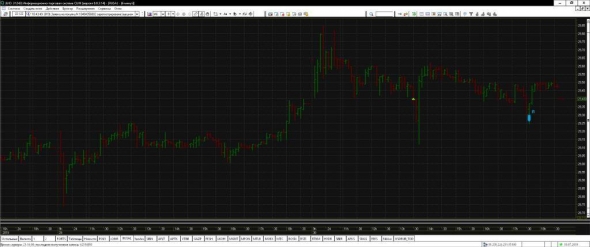 Закрыл позицию по RUSAL