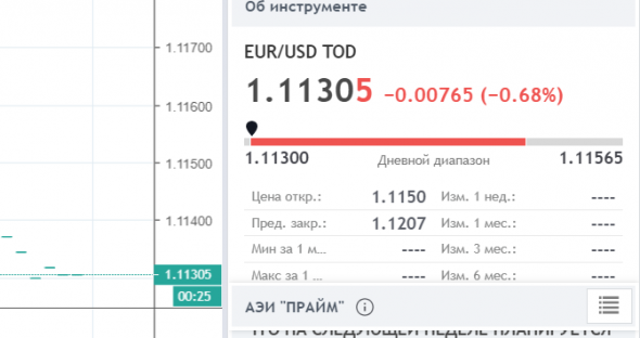 EUR/USD "Ура! Мы ломим, гнутся шведы.. О славный час!"