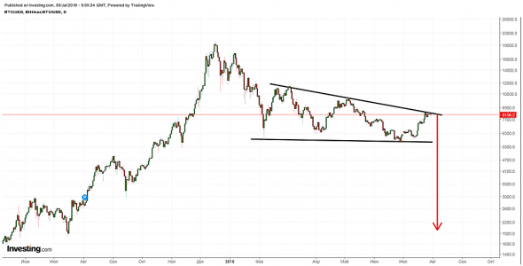 Я предсказал обвал крипты еще в июле))
