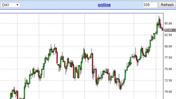 Нефть. Кора