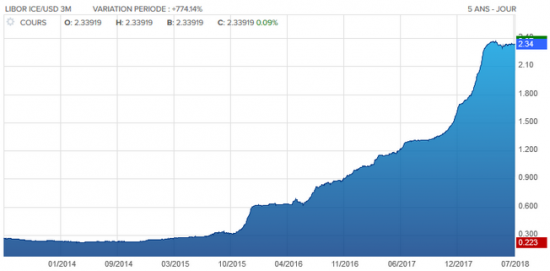 EUR/USD (некоторые мысли)