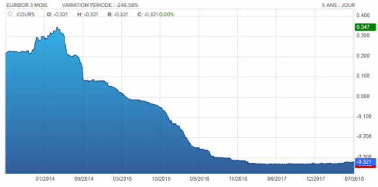 EUR/USD (некоторые мысли)