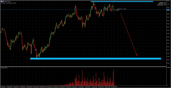 Нефть дорогая, кому нужна?