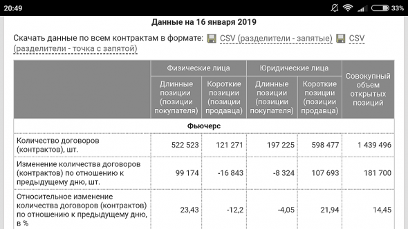 Нефть. Кто кого?