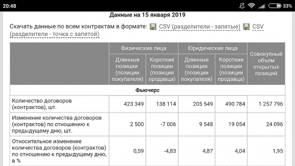 Нефть. Кто кого?