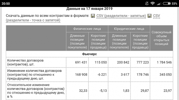 Нефть. Кто кого?