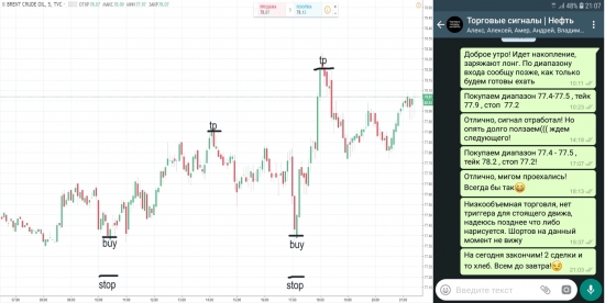 Нефть. Отчёт из своего чата 9.07.18