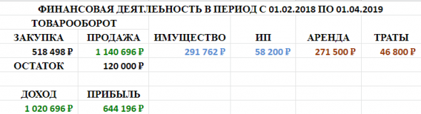 Мой первый опыт в сфере предпринимательства