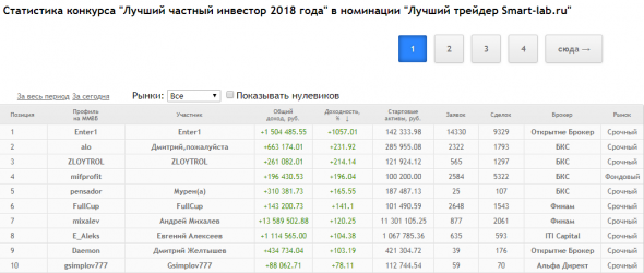 Лучшие трейдеры 2013-2018. Кто они? Где они?